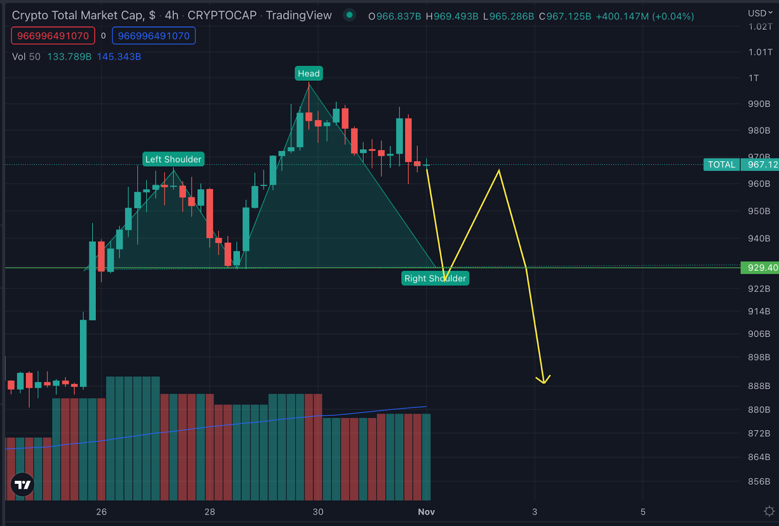 FOMC interest rate hike and crypto